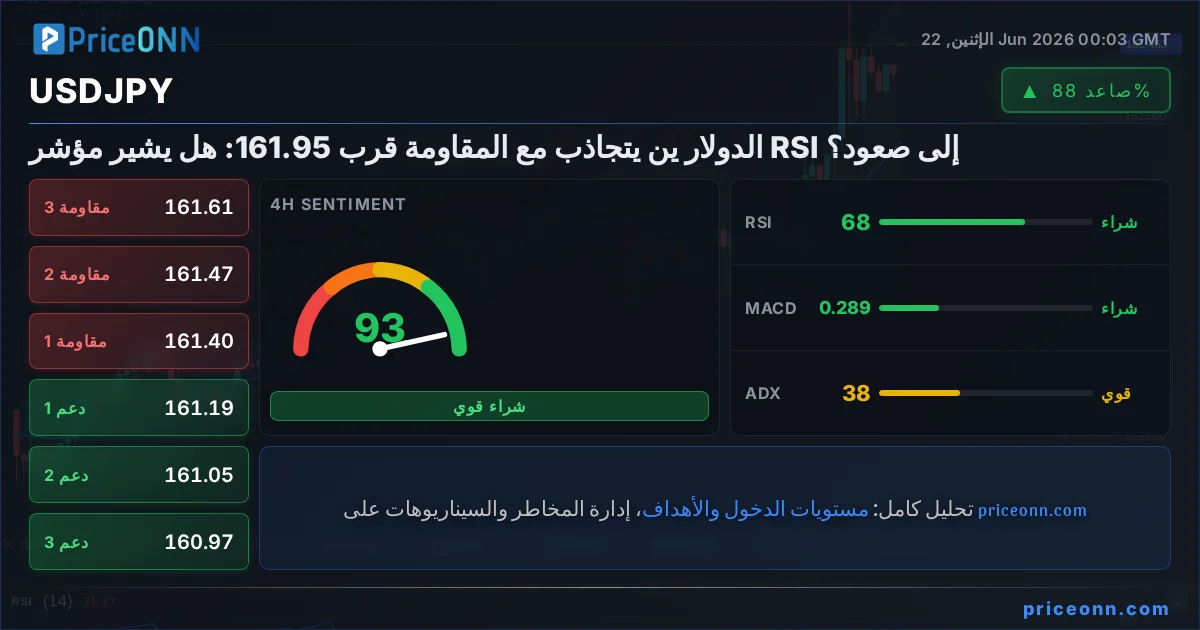 USDJPY Insight Card