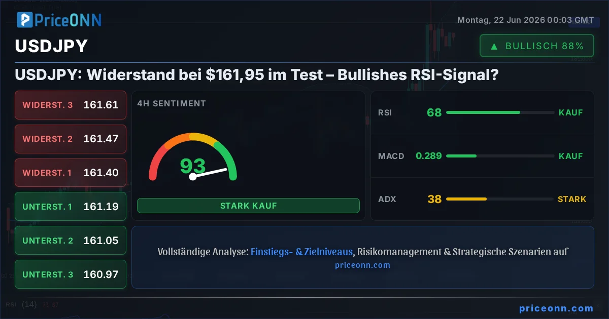 USDJPY Insight Card