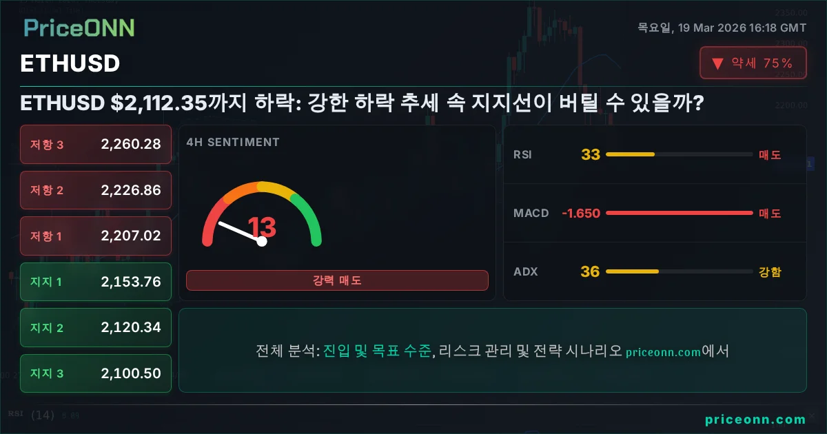 ETHUSD 기술적 분석 | PriceONN