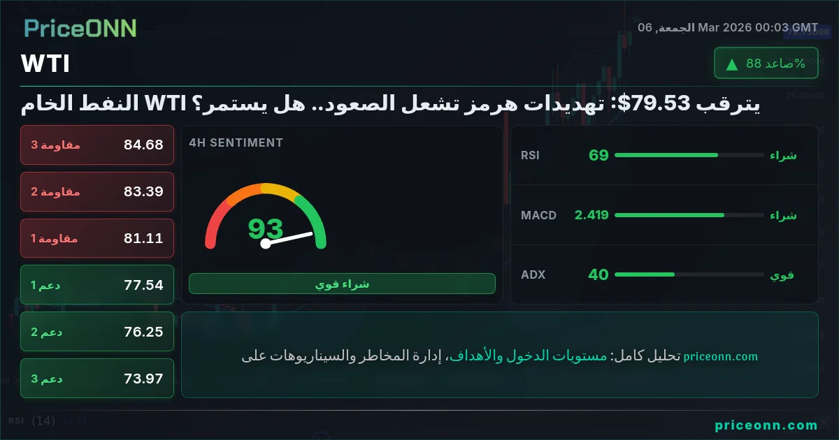 WTI Insight Card