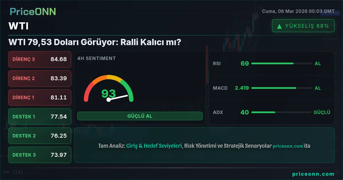 WTI Insight Card