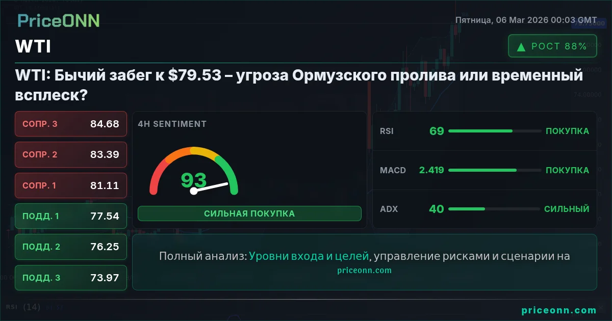 WTI Insight Card