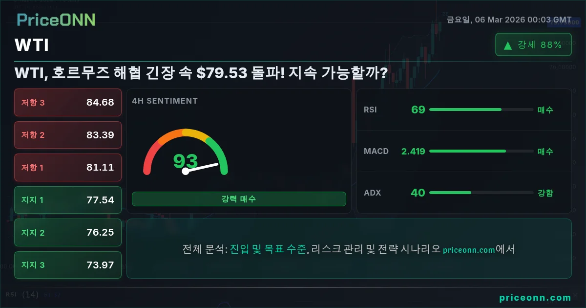 WTI Insight Card