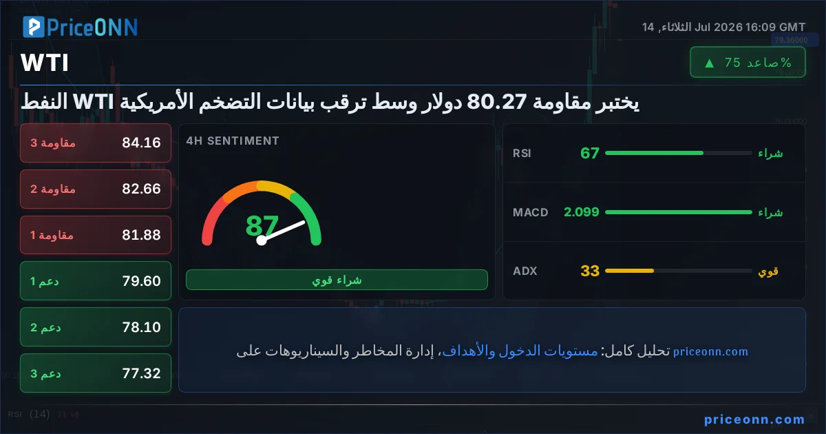 WTI Insight Card