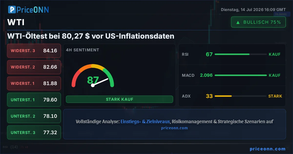 WTI Insight Card