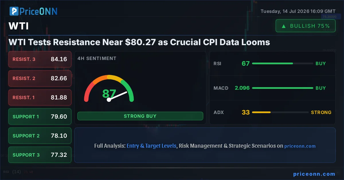 WTI Insight Card