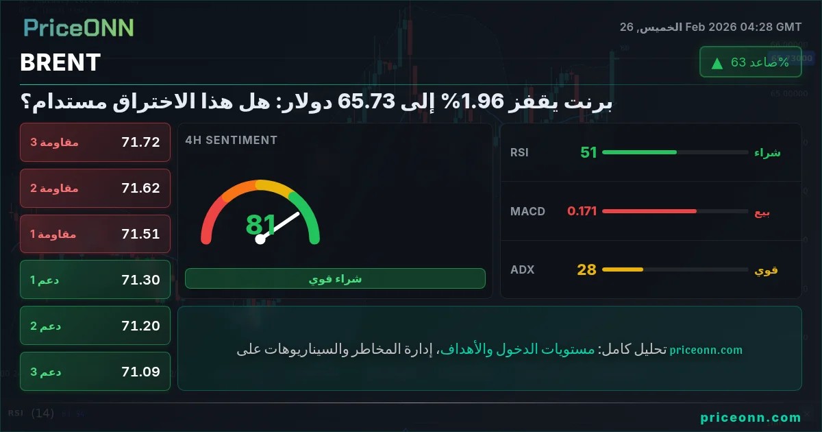 BRENT Insight Card