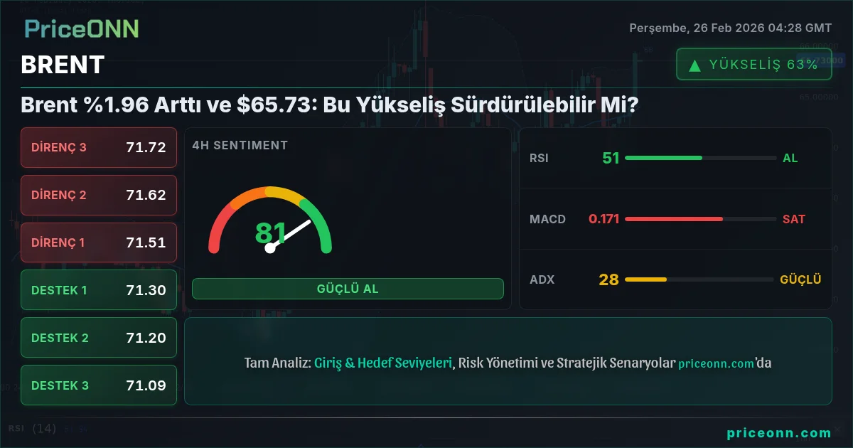 BRENT Insight Card