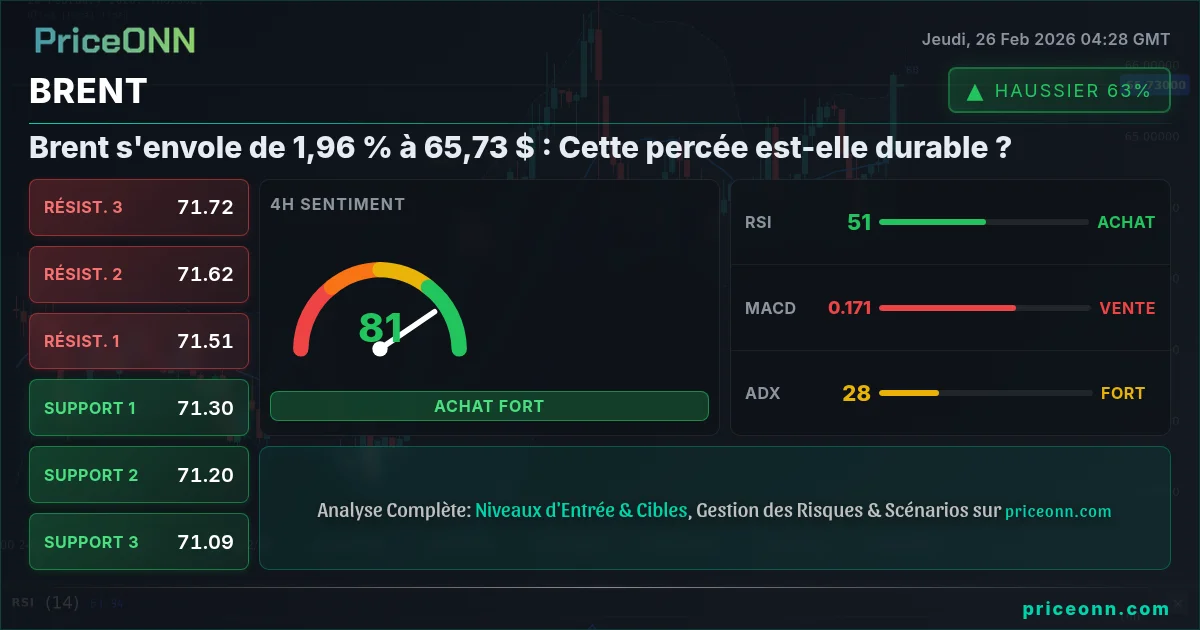 BRENT Insight Card