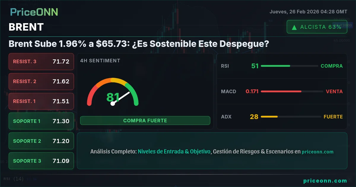 BRENT Insight Card
