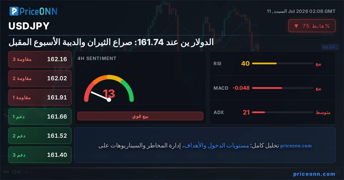 USDJPY Insight Card