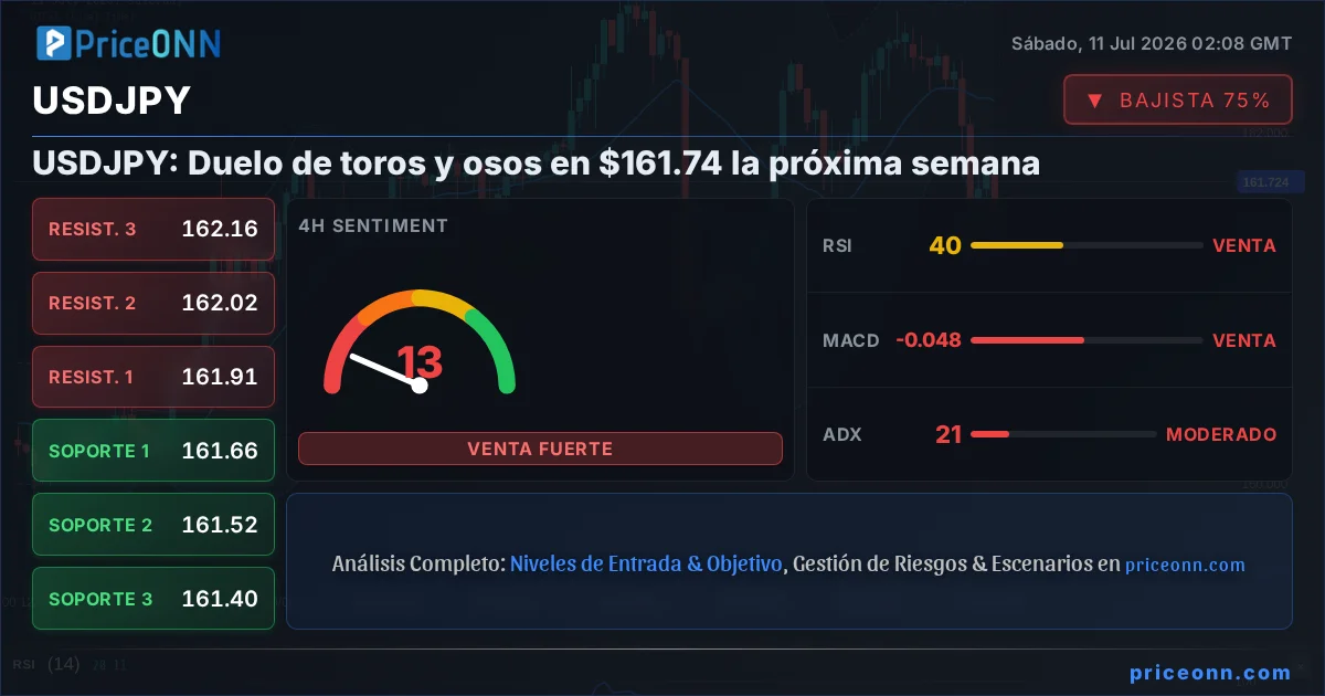 USDJPY Insight Card