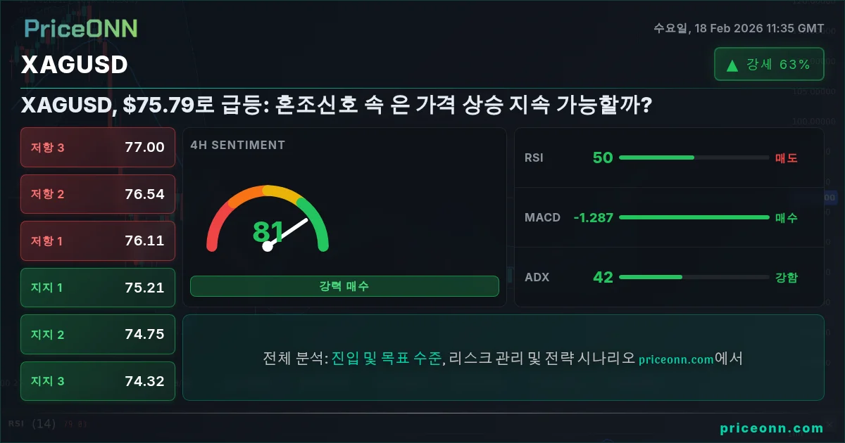 XAGUSD Insight Card