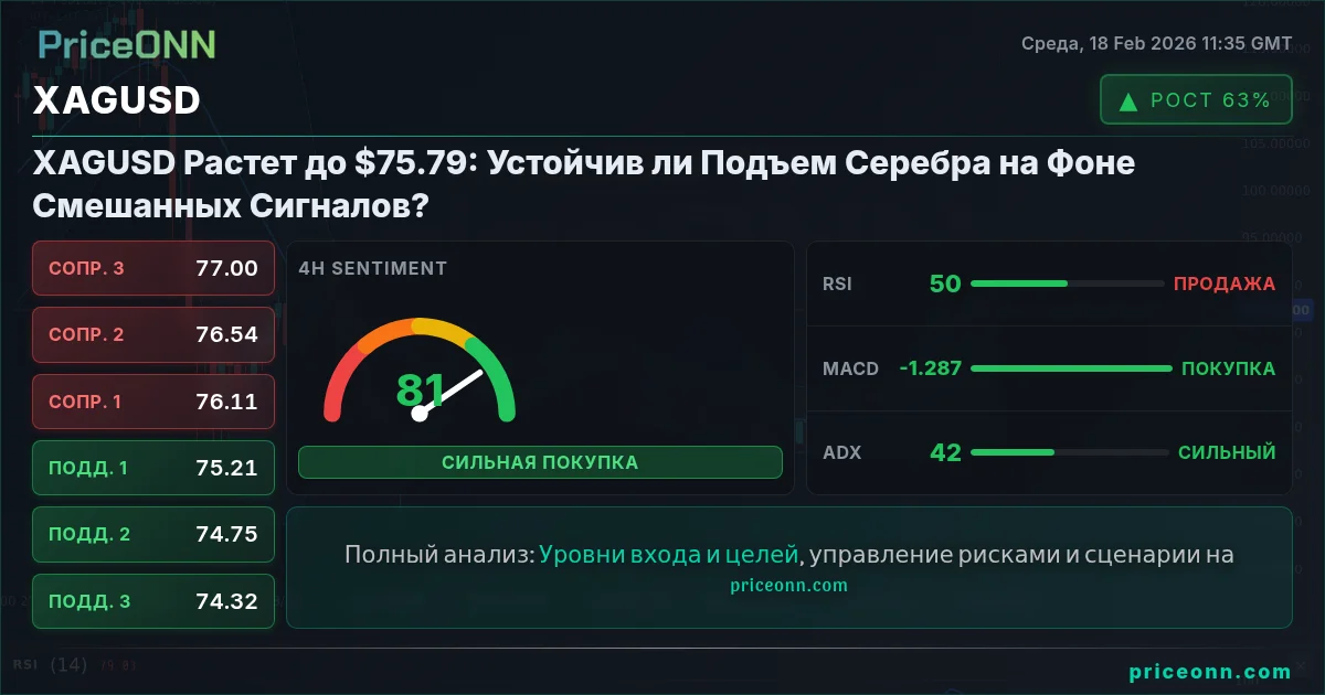XAGUSD Insight Card