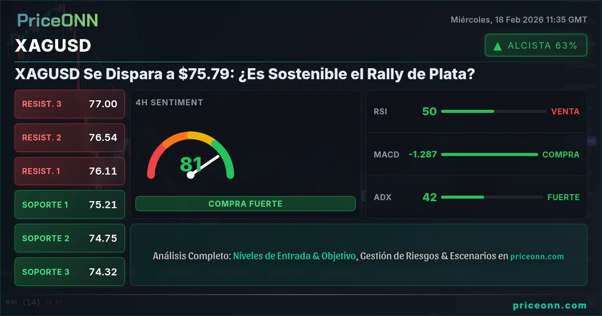 XAGUSD Insight Card