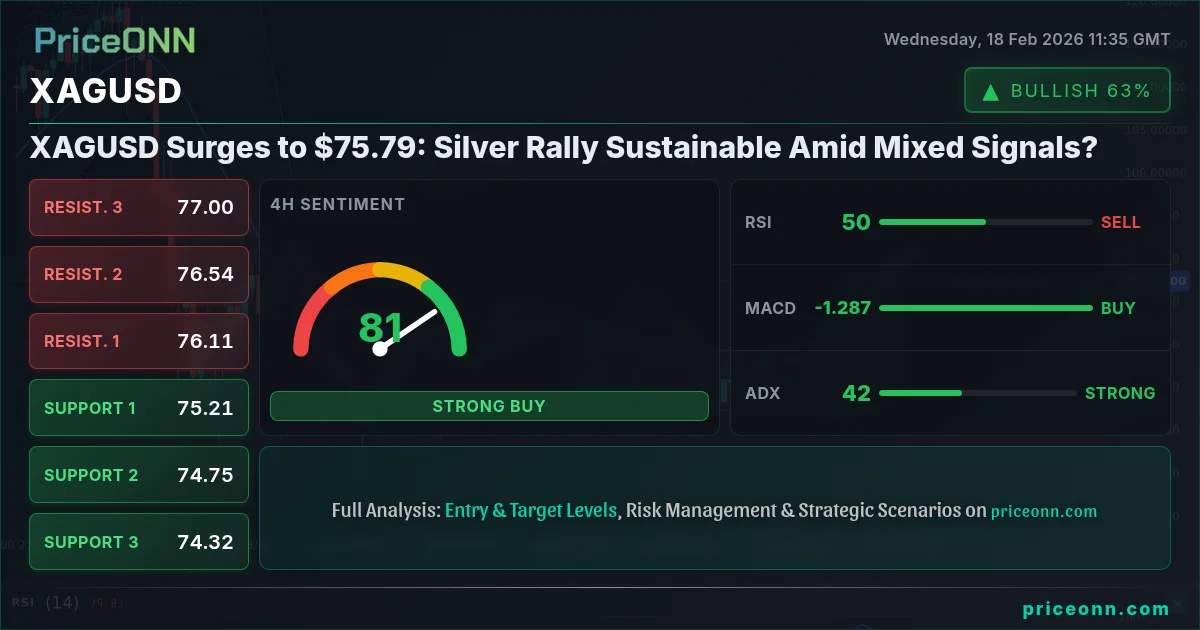 XAGUSD Insight Card