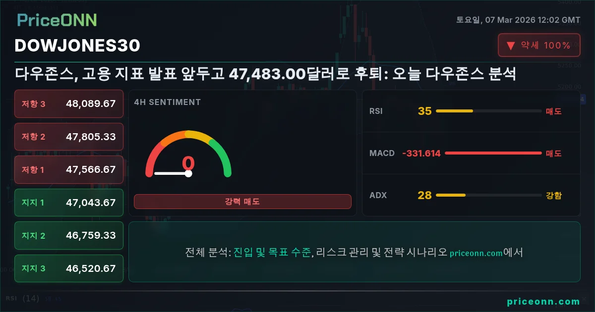 DowJones30 Insight Card