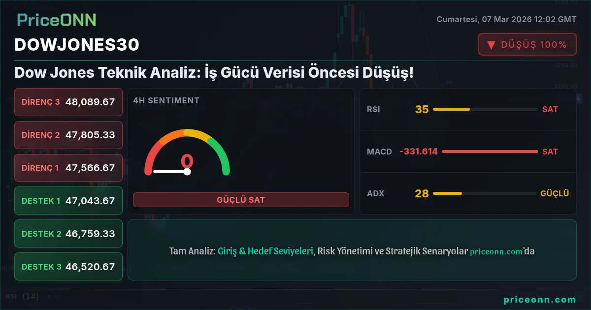 DowJones30 Insight Card