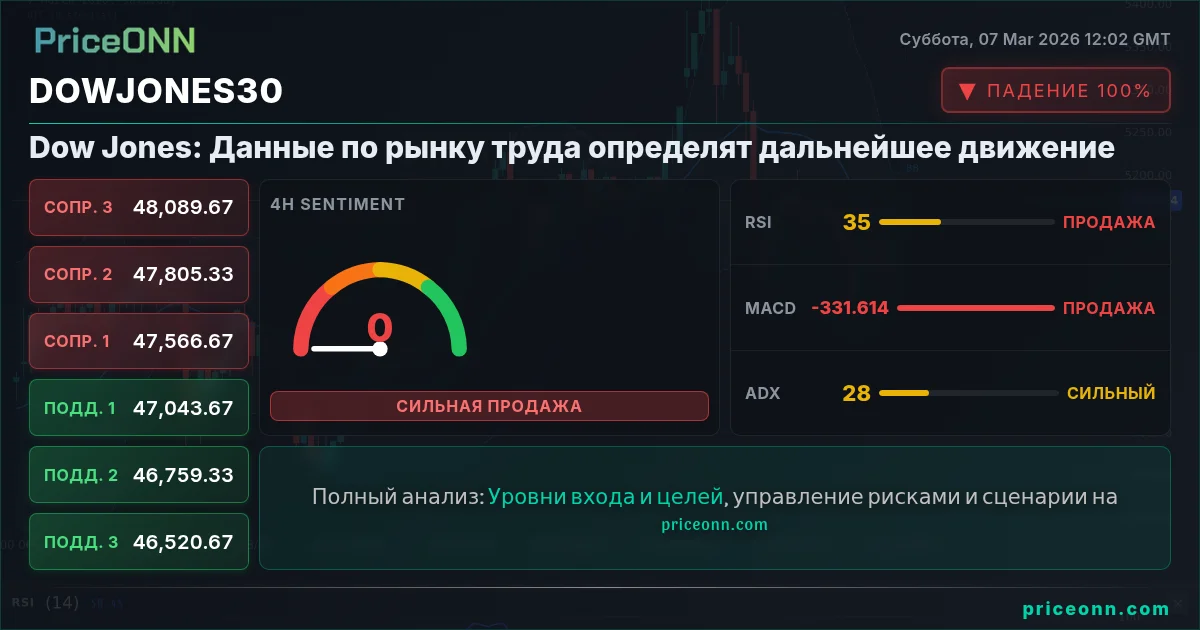 DowJones30 Insight Card