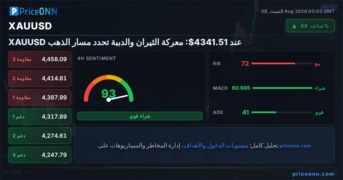 XAUUSD Insight Card