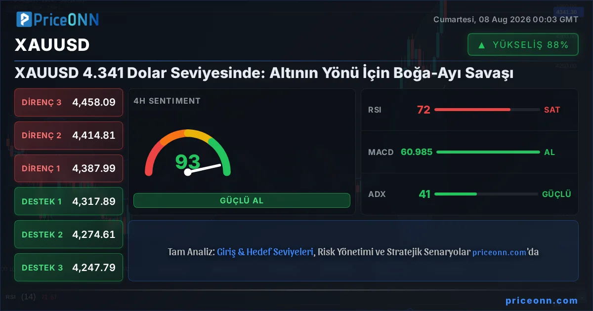 XAUUSD Insight Card