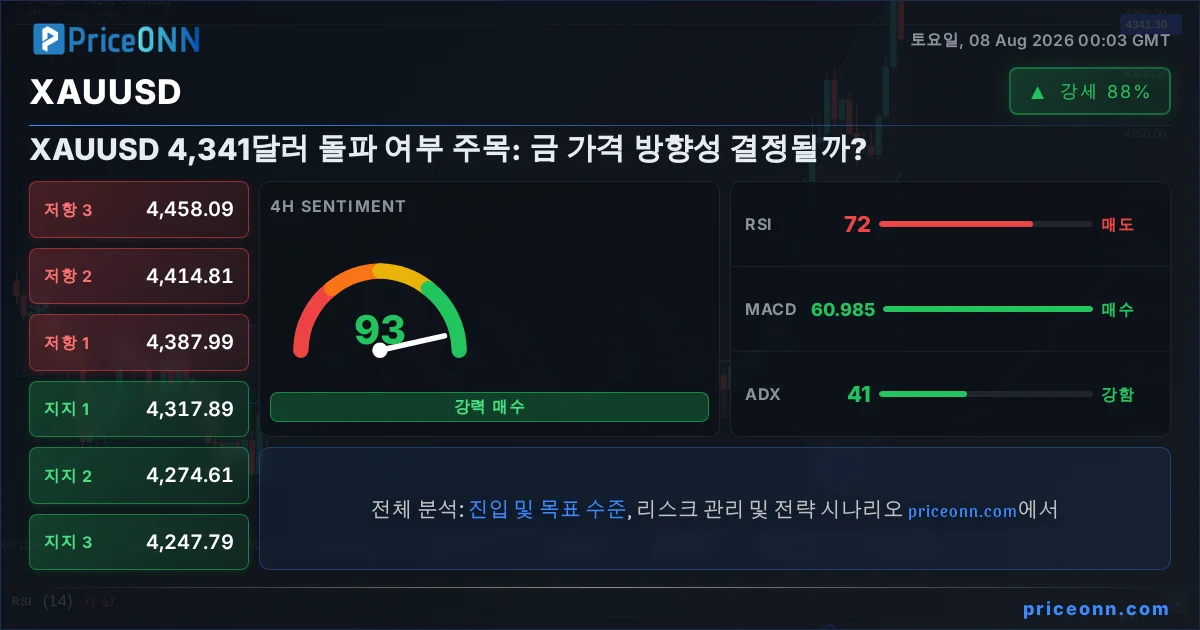 XAUUSD Insight Card