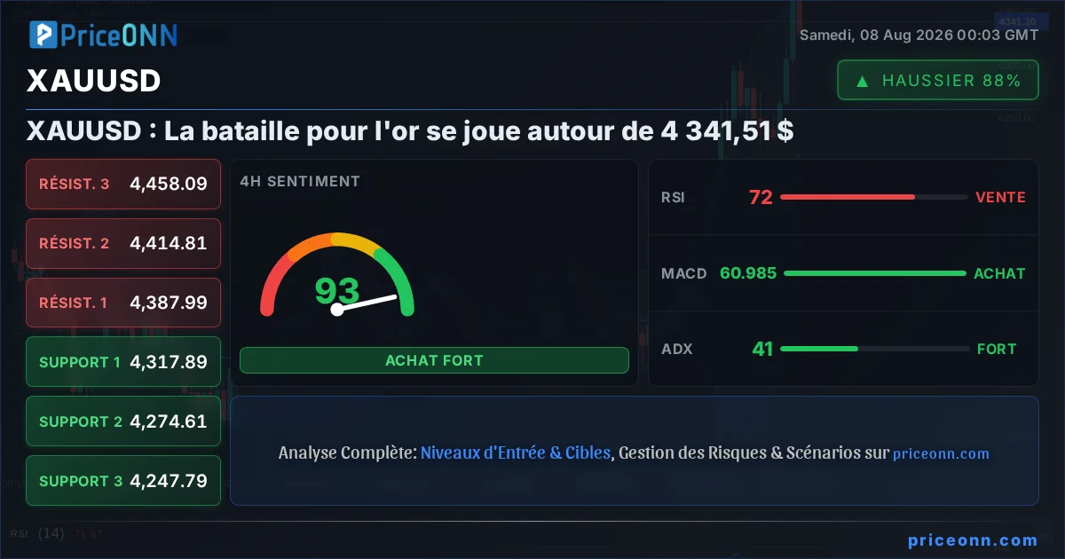 XAUUSD Insight Card