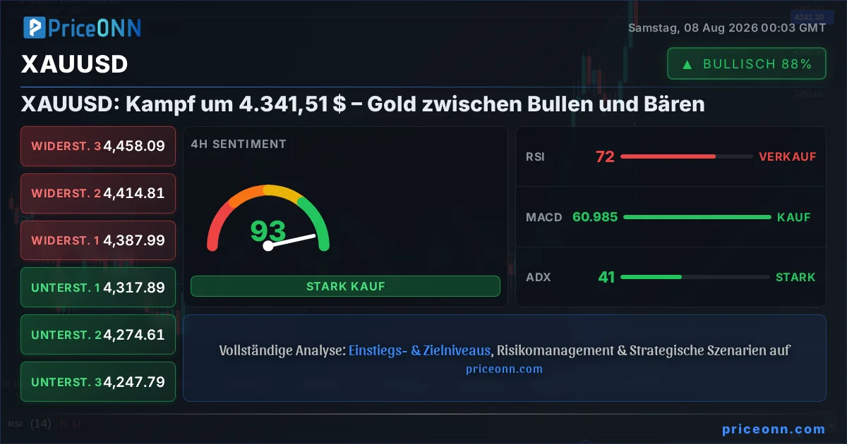 XAUUSD Insight Card