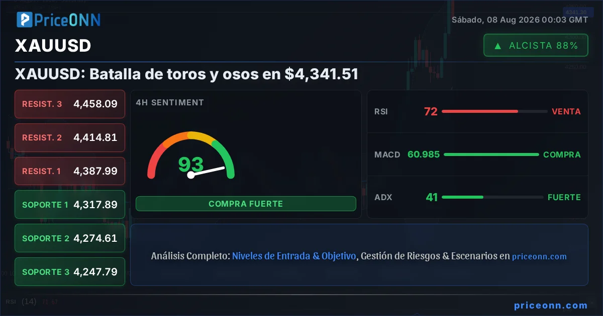 XAUUSD Insight Card