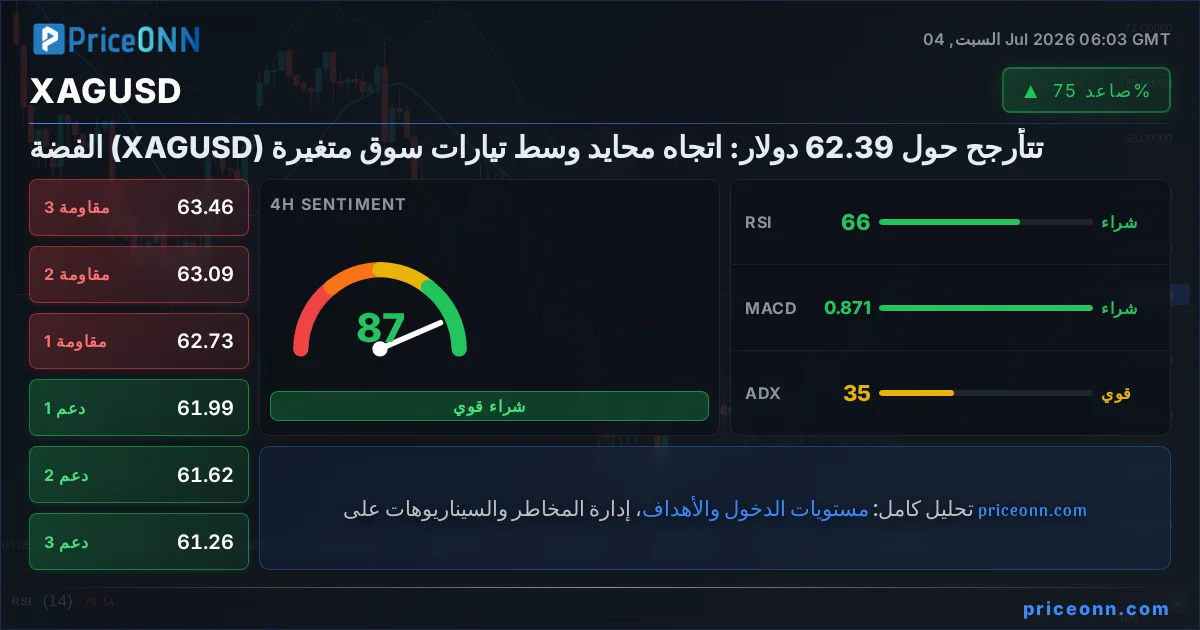 XAGUSD Insight Card
