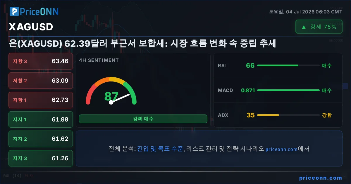 XAGUSD Insight Card