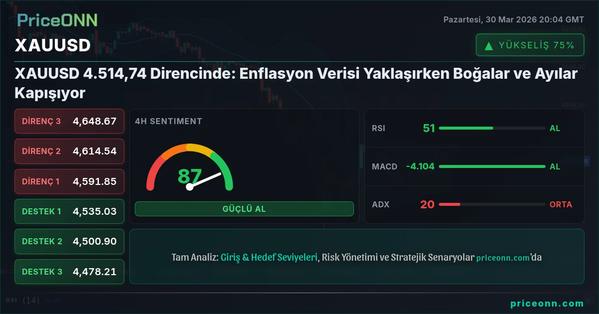 XAUUSD Teknik Analiz | PriceONN