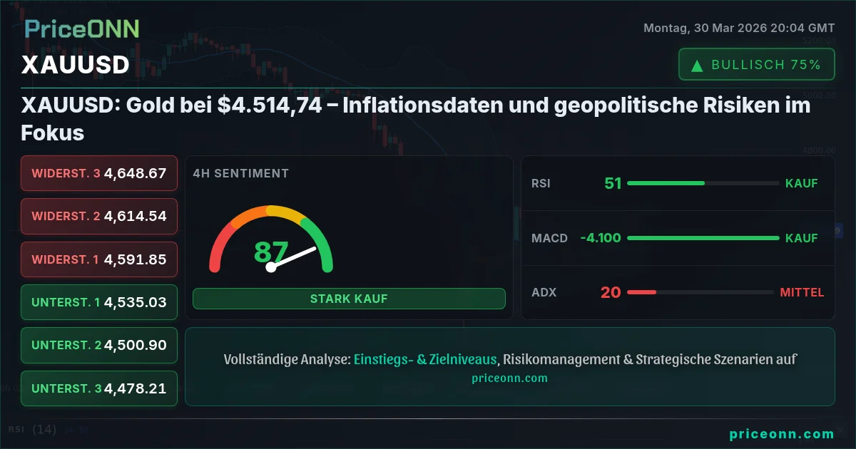 XAUUSD Technische Analyse | PriceONN