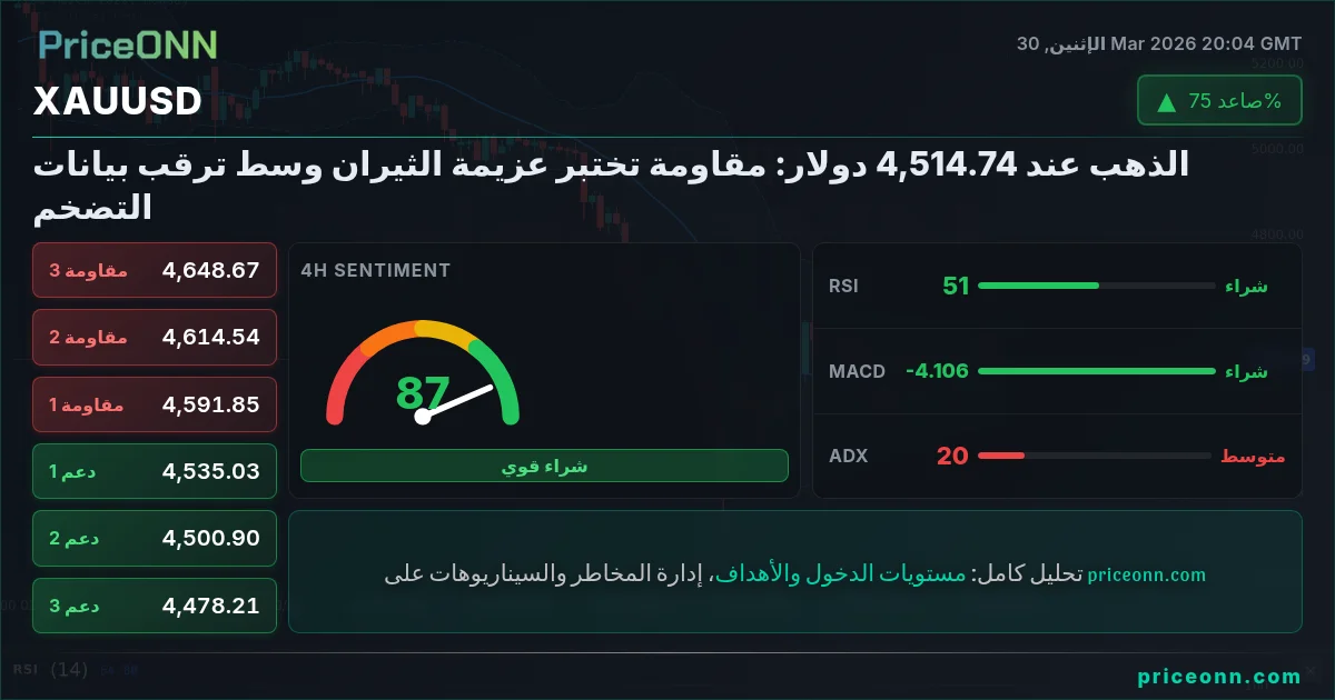 XAUUSD التحليل الفني | PriceONN