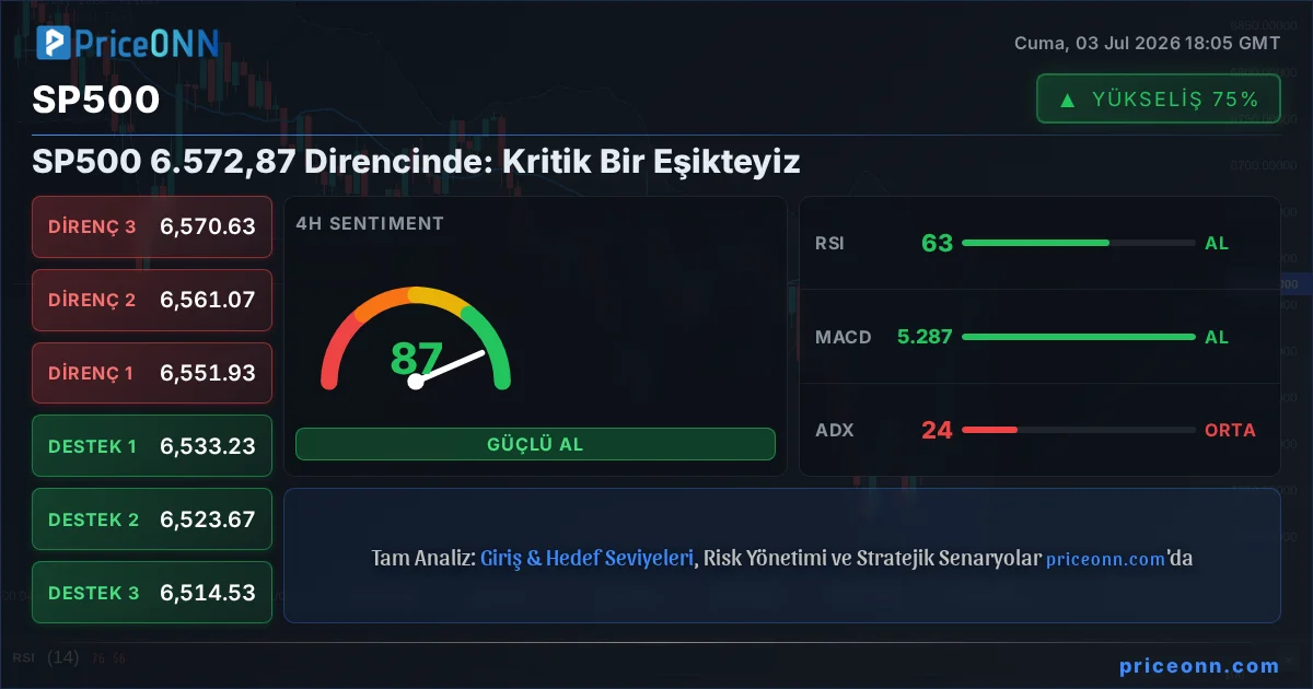SP500 Insight Card
