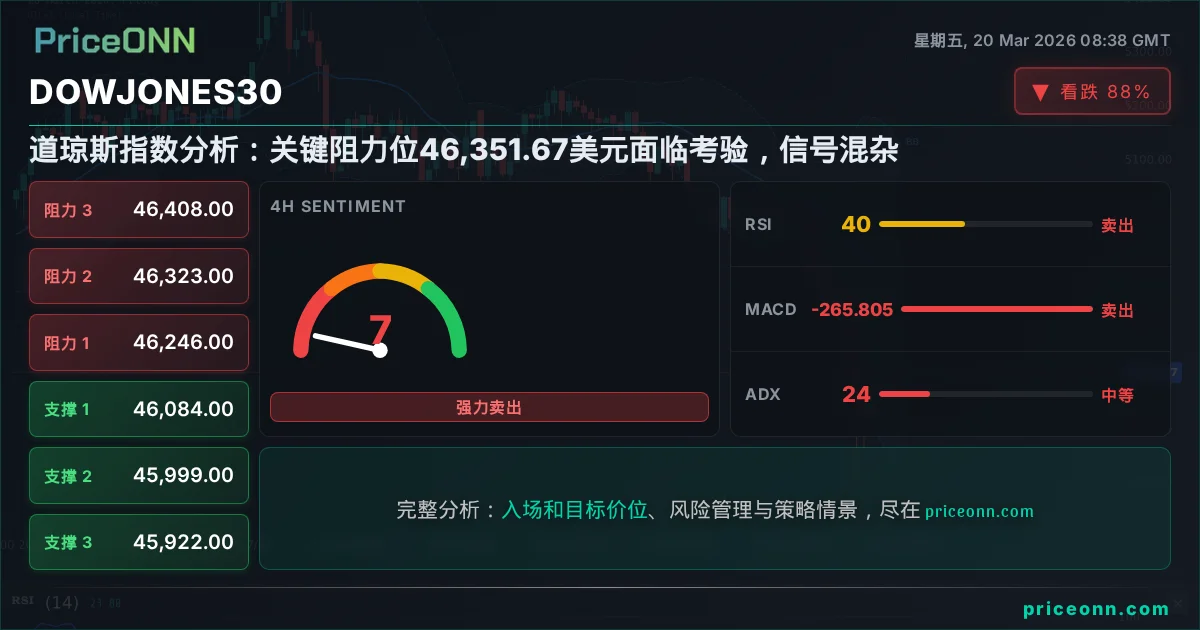 DowJones30 Insight Card