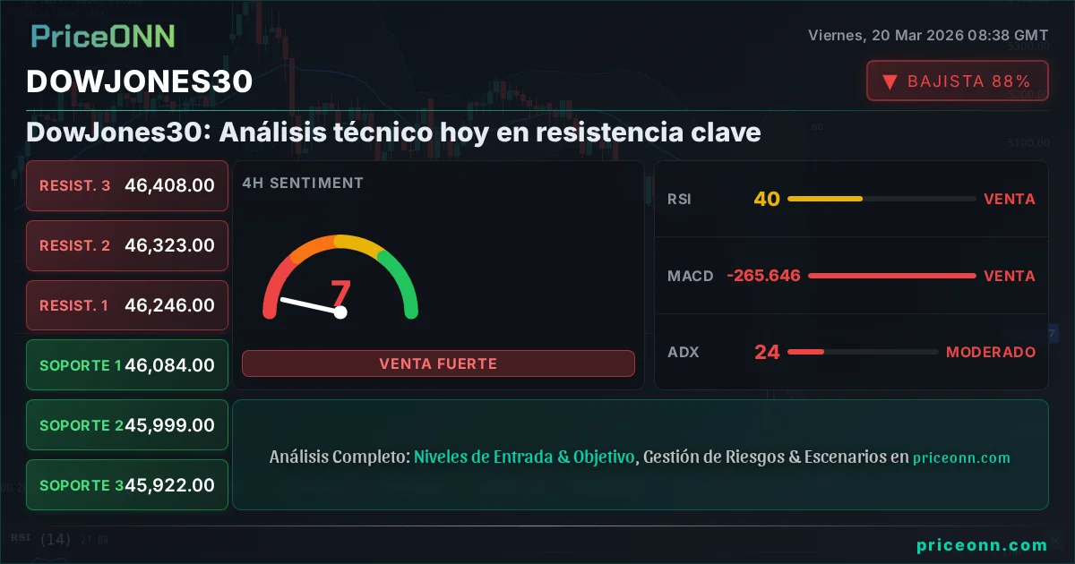 DowJones30 Insight Card
