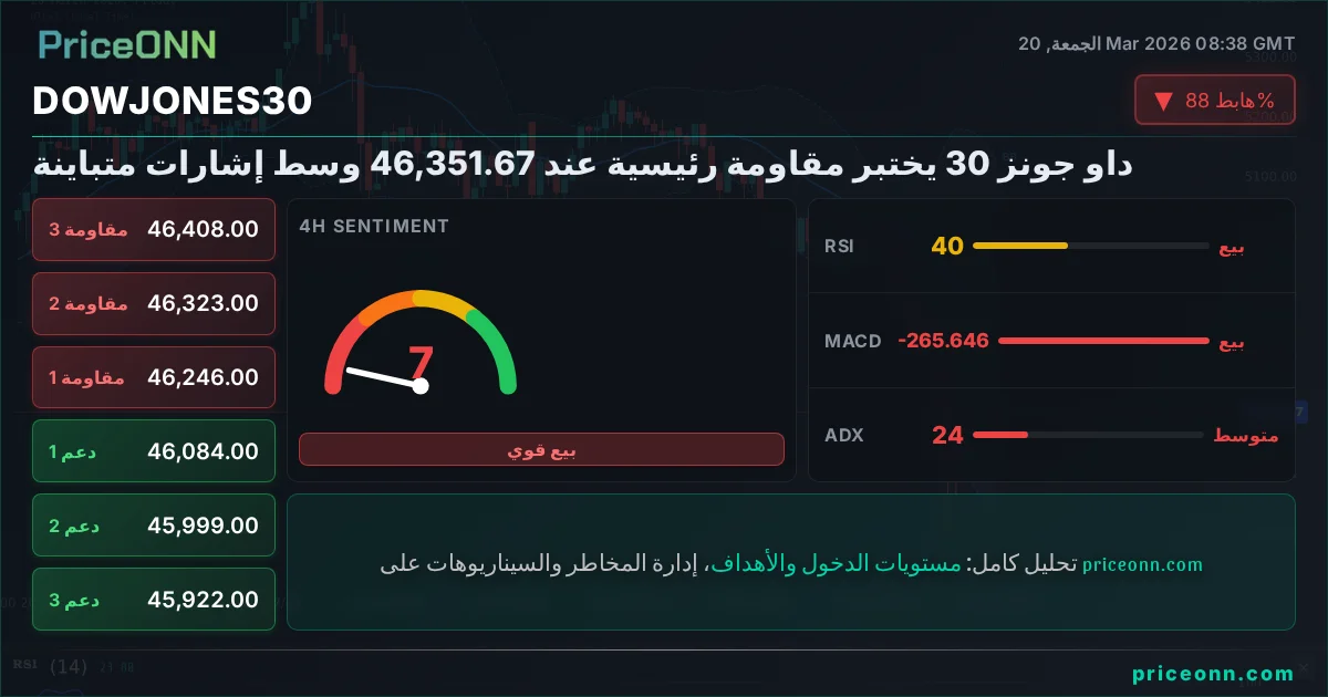 DowJones30 Insight Card