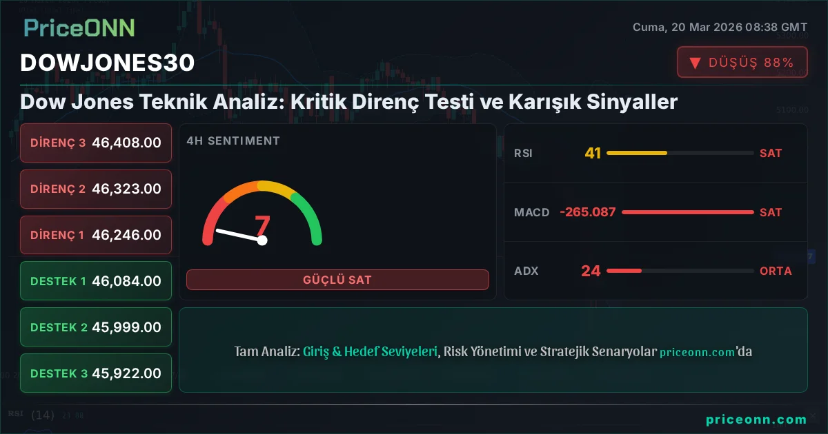 DowJones30 Insight Card