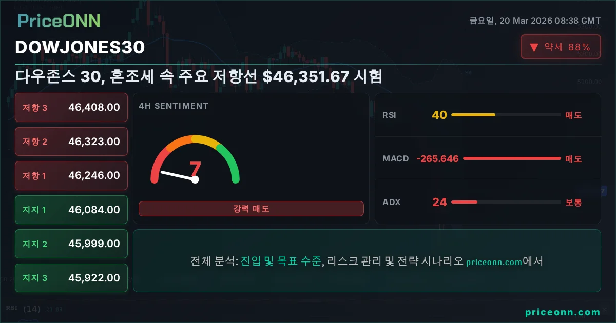 DowJones30 Insight Card