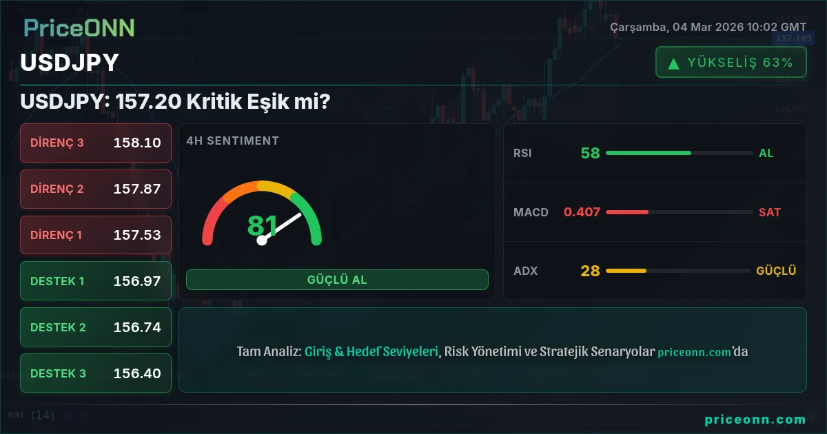 USDJPY Insight Card