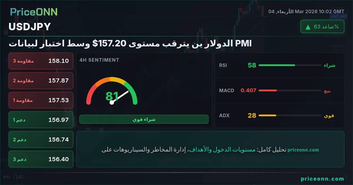 USDJPY Insight Card