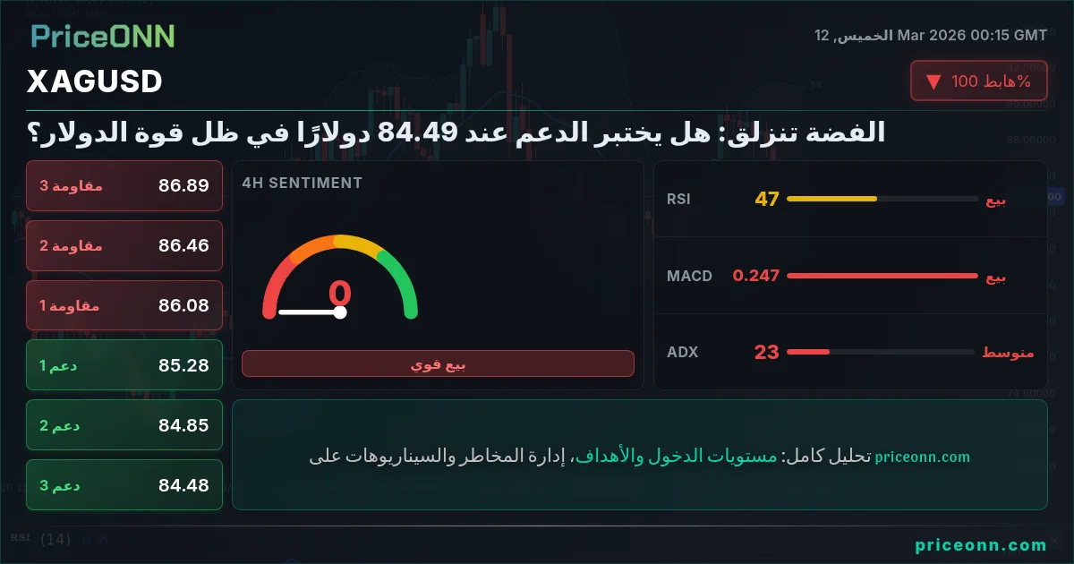 XAGUSD Insight Card