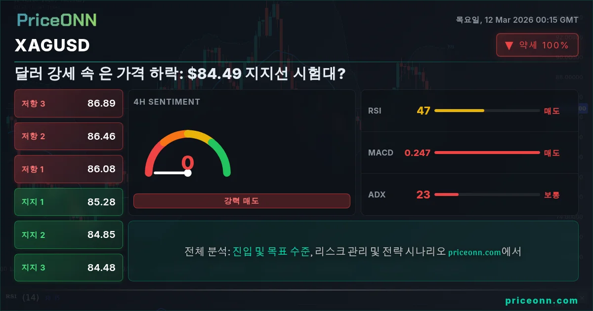 XAGUSD Insight Card