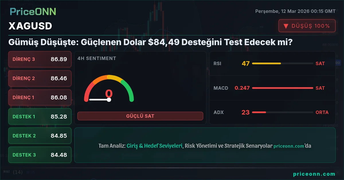 XAGUSD Insight Card