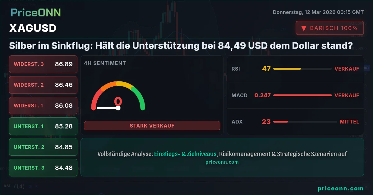 XAGUSD Insight Card