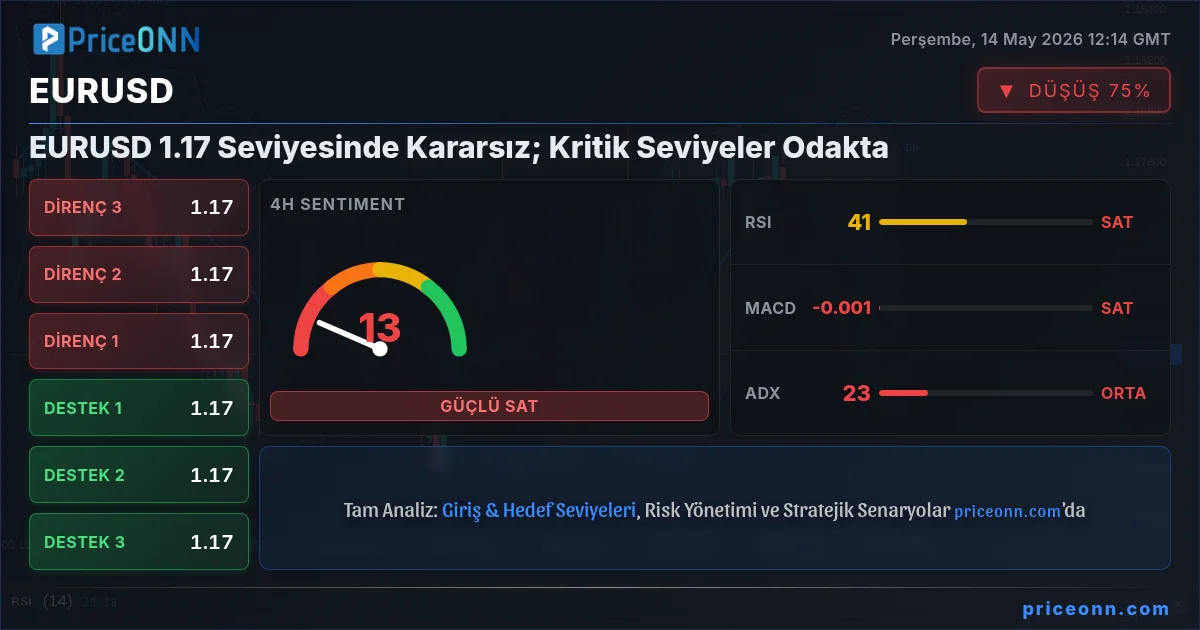 EURUSD Insight Card