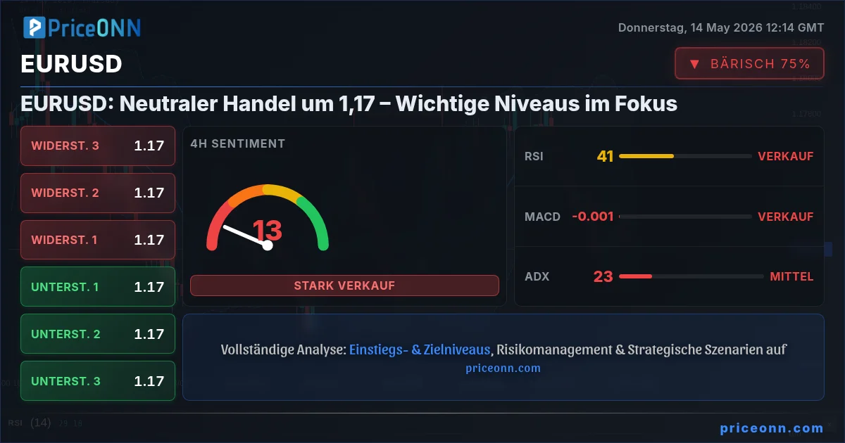 EURUSD Insight Card