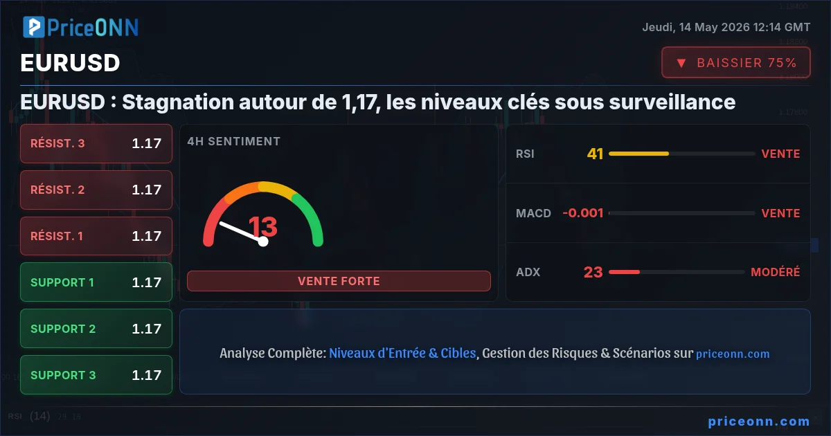 EURUSD Insight Card