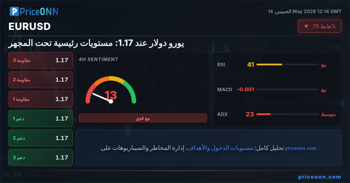 EURUSD Insight Card